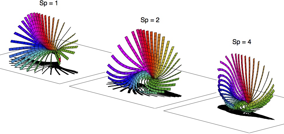 Cilia